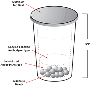 Unit-Dose-Test-Cup.jpg